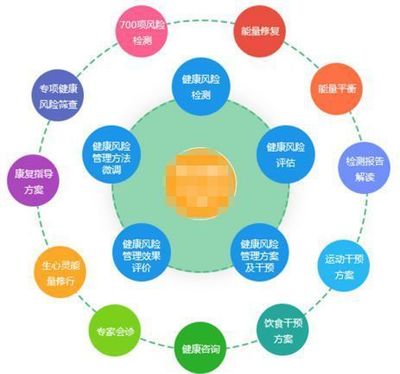 小天使控股集團 全力構建大健康產業體系，打造新高地——健康咨詢服務釋能