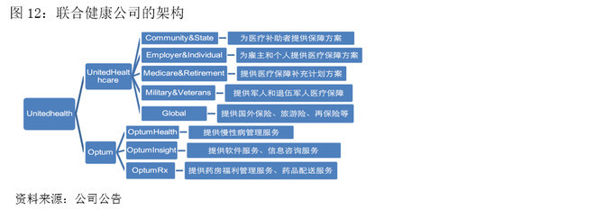 我國健康險業(yè)務(wù)發(fā)展及一些碎片化思考——以健康咨詢服務(wù)為切入點